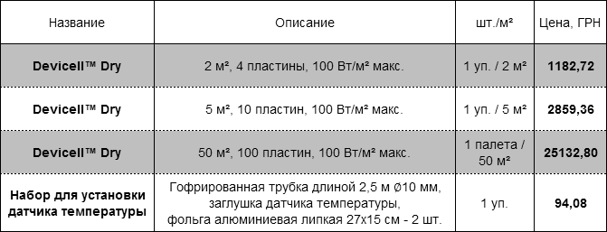 Devicell