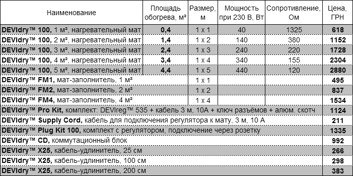 ����������� devidry
