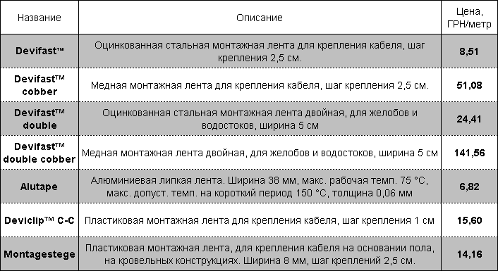 devifast, deviclip