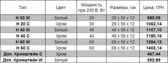 ����������� devirail