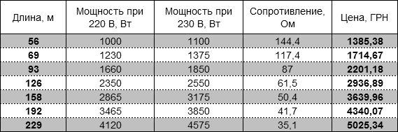 dsig-20 400V