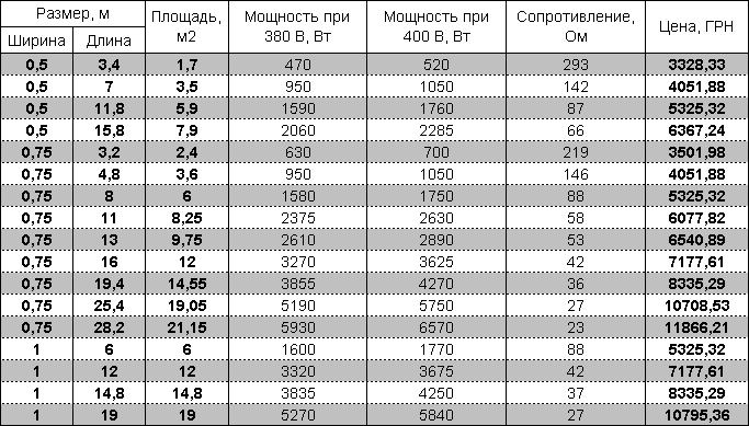 DTIK-300, 400 �