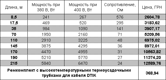 DTIK-30, 400 �