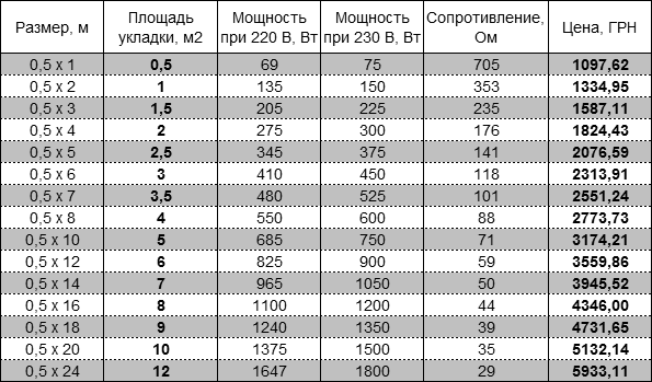 dtir-150