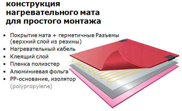 Теплый пол на балконе (лоджии). выбор для ламината.