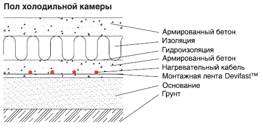 Течет холодильник