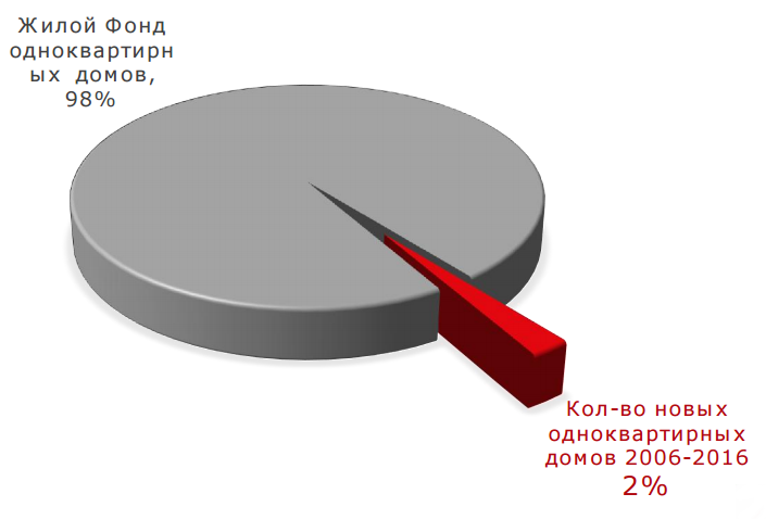 TEPLO2 ukr